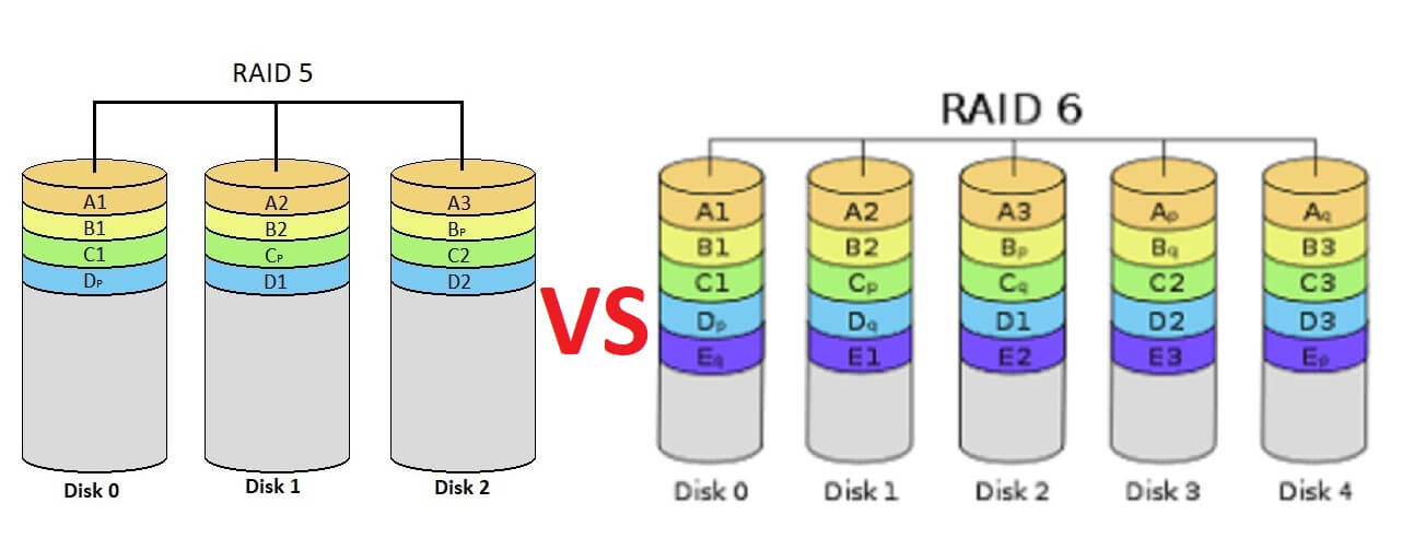 RAID Vs RAID A Thorough Comparison 45 OFF