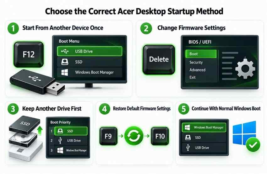 choose acer desktop startup method