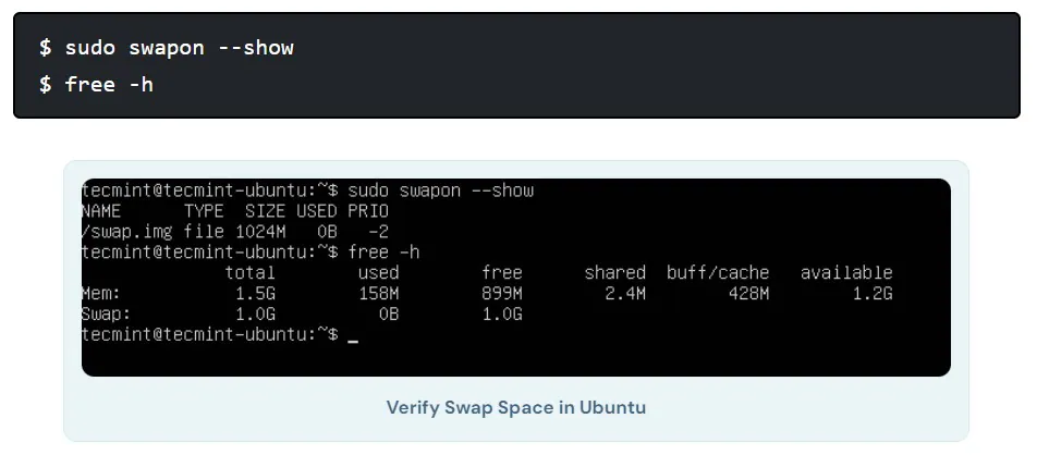 verify the space in ubuntu