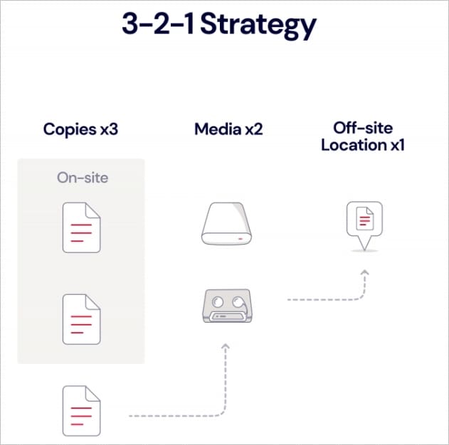 menggunakan strategi backup 3-2-1 synology nas