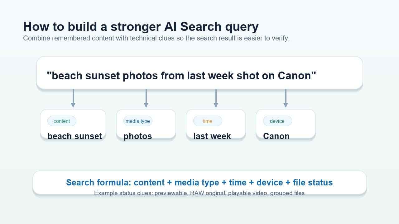 ai search query anatomy for photo recovery