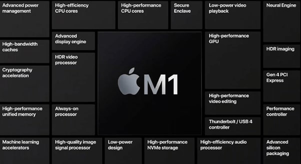 apple m1 chip advantages