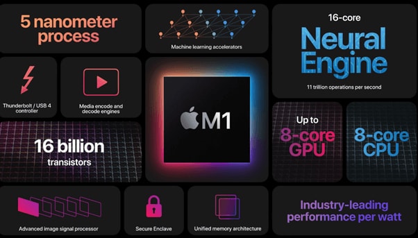 apple m1 vs intel i5 review