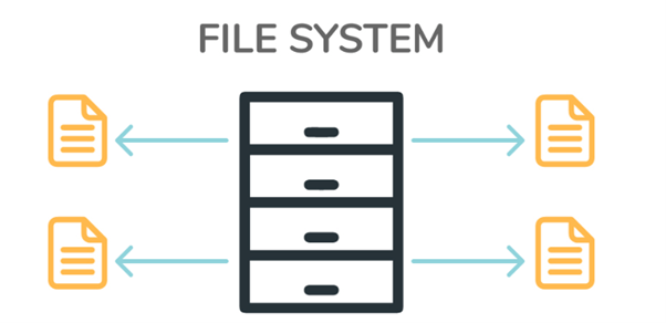 sistema de archivos y ficheros