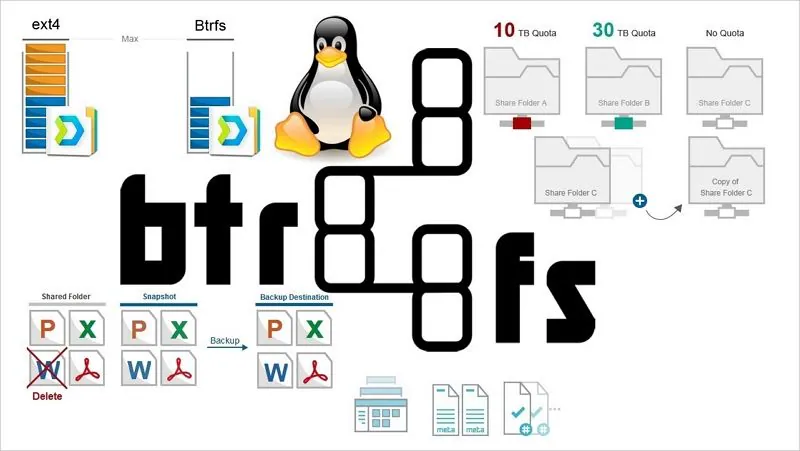 visión general del sistema de archivos btrfs