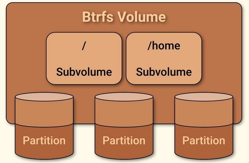 sous-volume btrfs