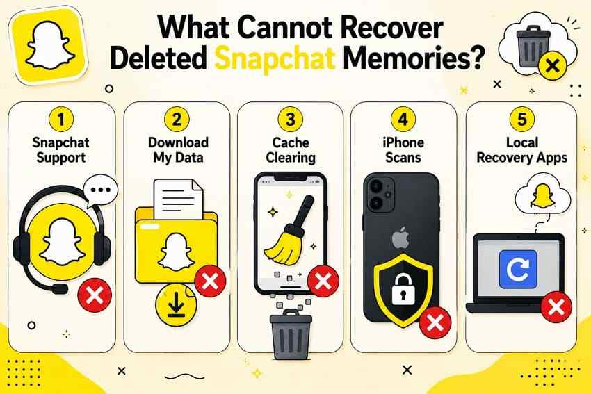 what cannot recover snapchat memories