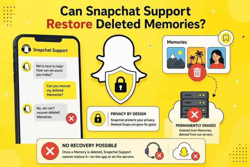 snapchat support recovery not possible