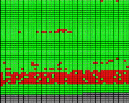 Software zur Erkennung fehlerhafter Sektoren auf einer SSD