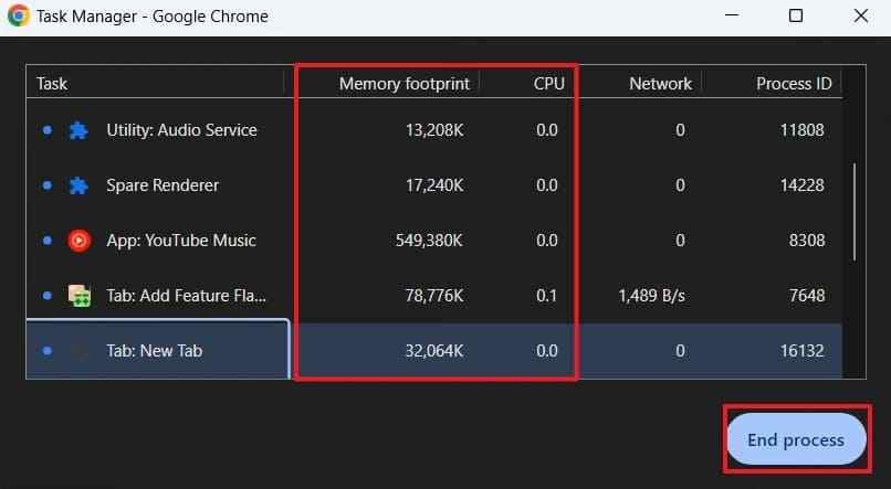 chrome task manager resource usage