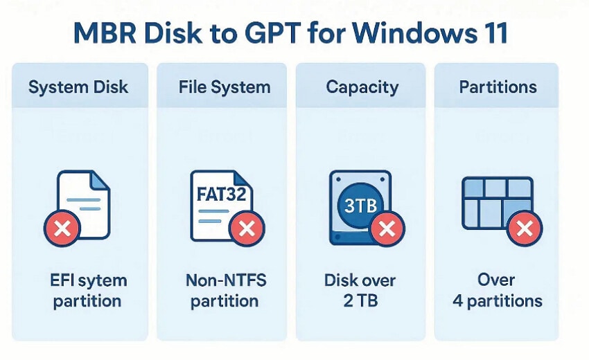 common errors wile converting disks