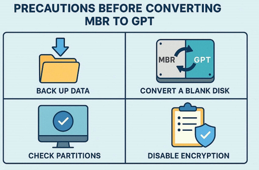 preparations before gpt conversion