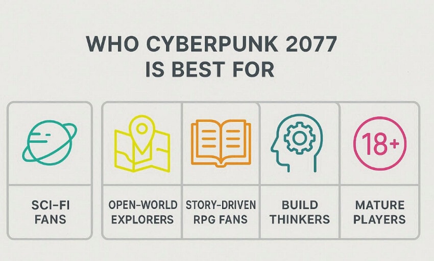 best audience for cyberpunk 2077