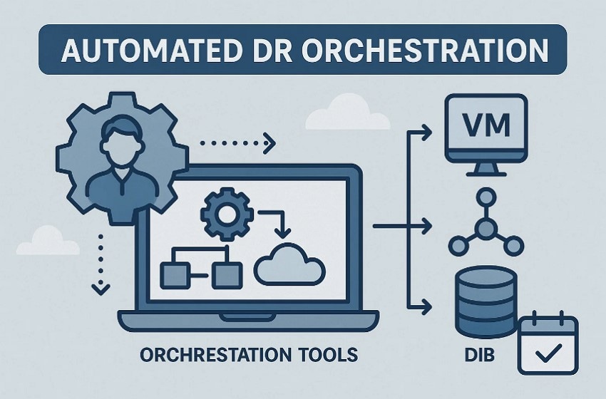 automated disaster recovery orchestration