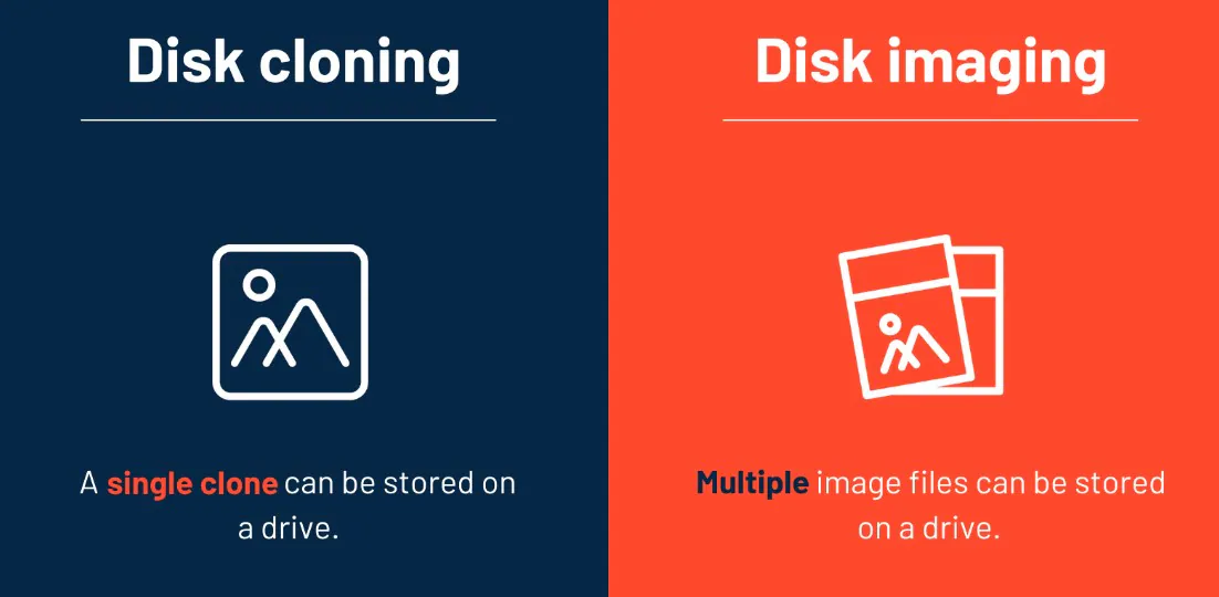 clone de disque vs image de disque