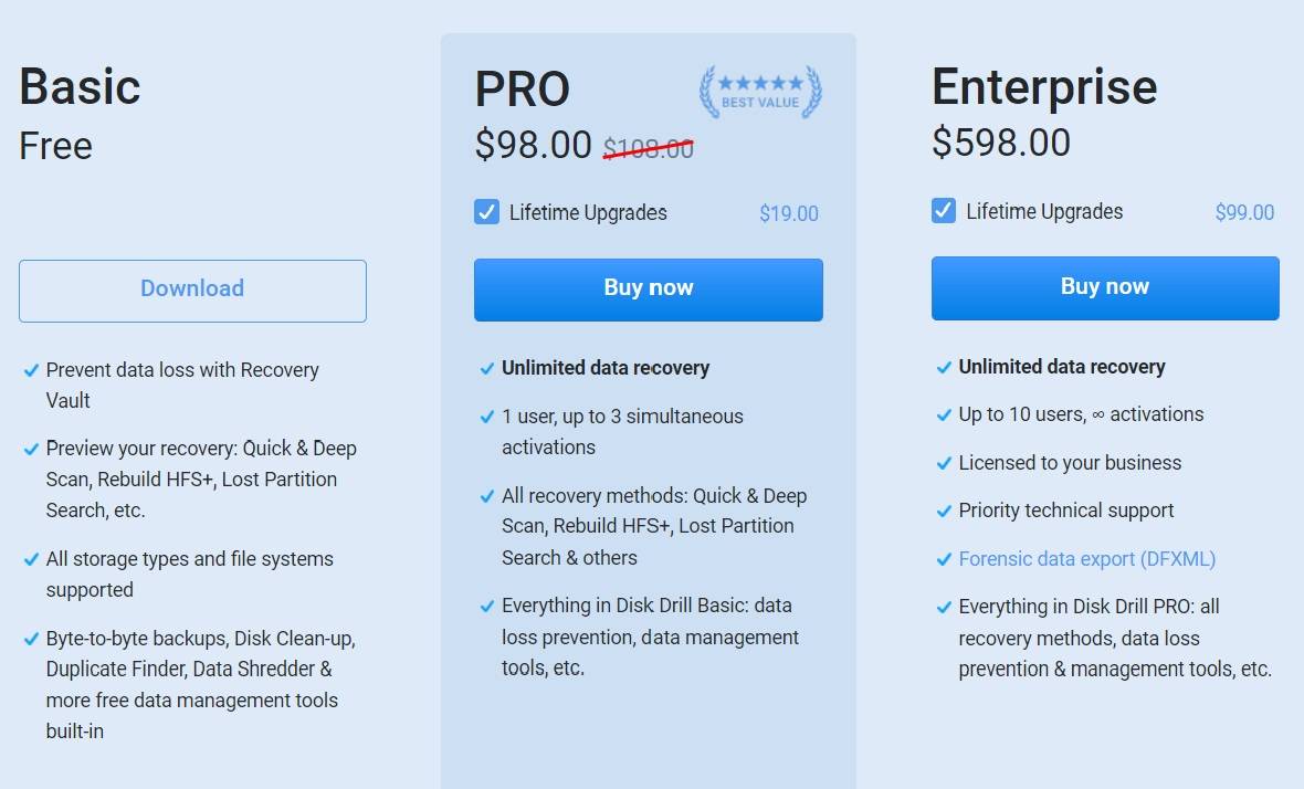 disk drill mac pricing plans