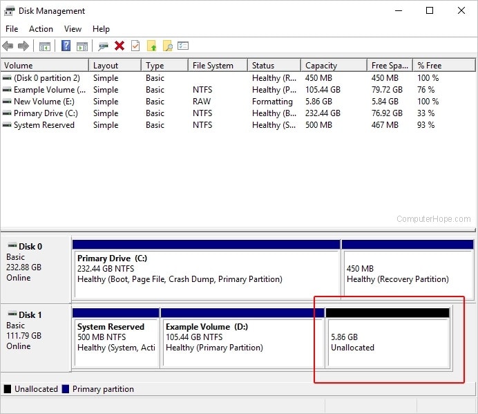 deleted partition shows up as unallocated