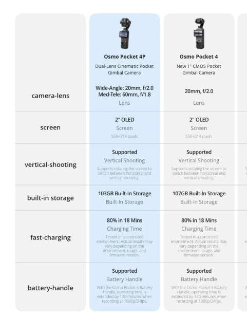 the storage comparison