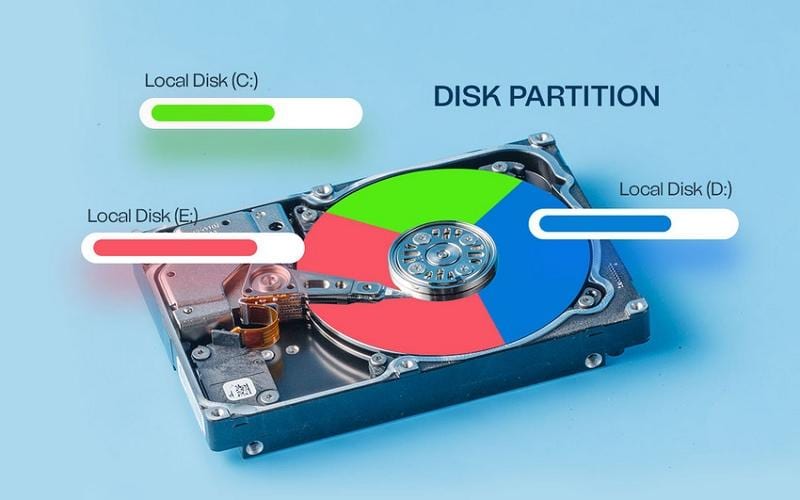 a partitioned hard drive