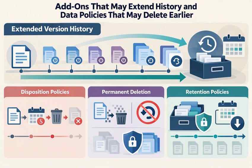dropbox extended history retention and disposition overview