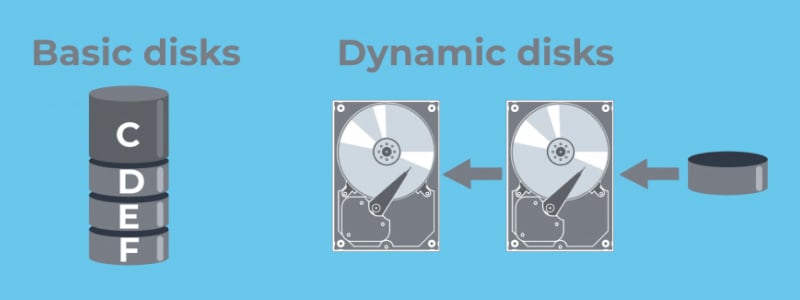 dynamic disk vs basic disk