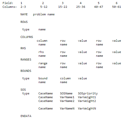 the standard basic template of an mps file