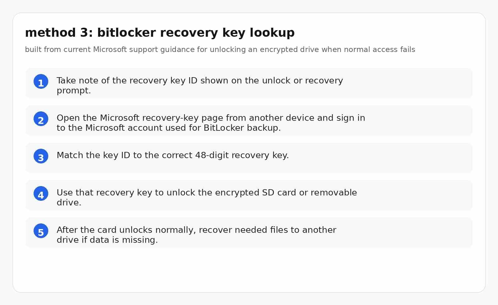 bitlocker recovery key and unlock flow for an encrypted sd card