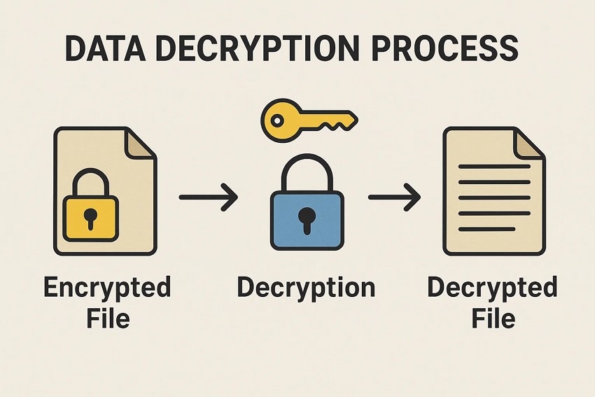 data decryption process