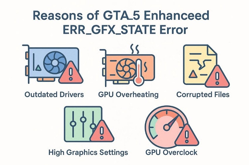 reasons of gta 5 expand erro