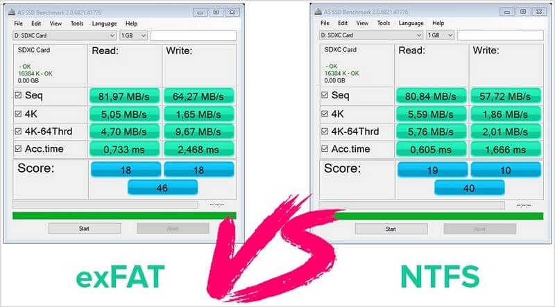 difference between ntfs and exfat in speed