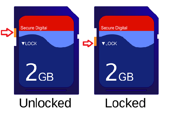 remove sd card write-protection