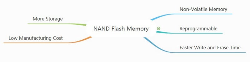 características de la memoria flash nand