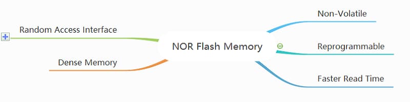 características de la memoria nor flash