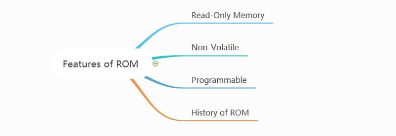 features of rom