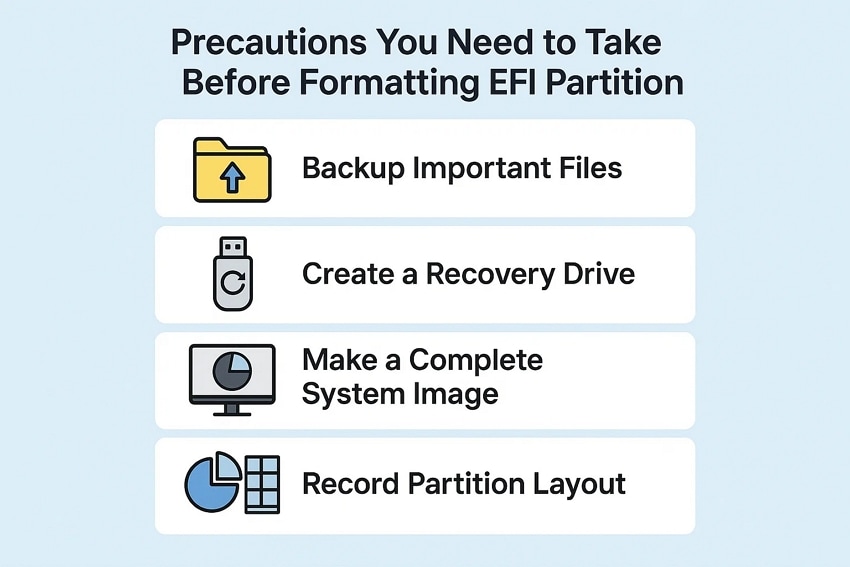 precautions before formatting efi partition