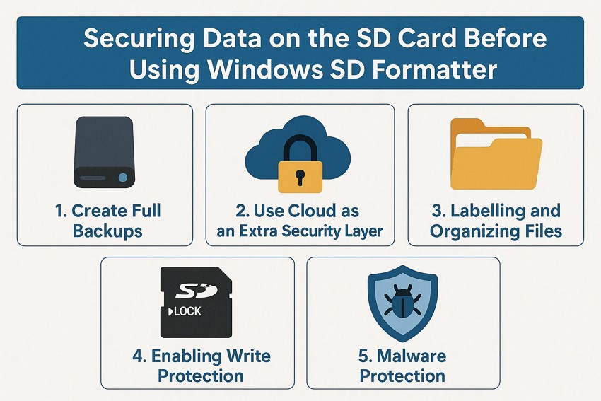 secure sd card data tips