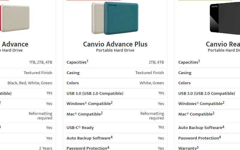 Spécifications du disque dur externe Toshiba