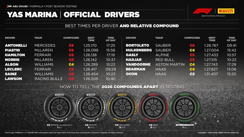 formula 1 live race results