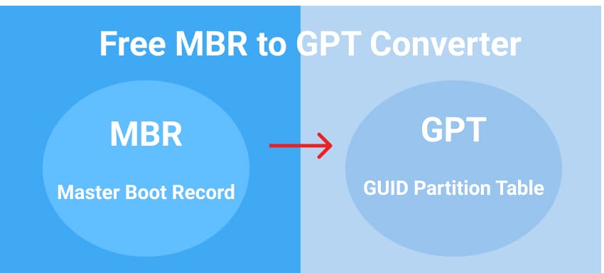 4 Convertidores de MBR a GPT gratuito para convertir MBR a GPT sin pérdida de datos
