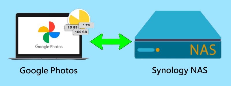 google photos to synology