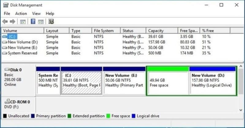 hard disk partition