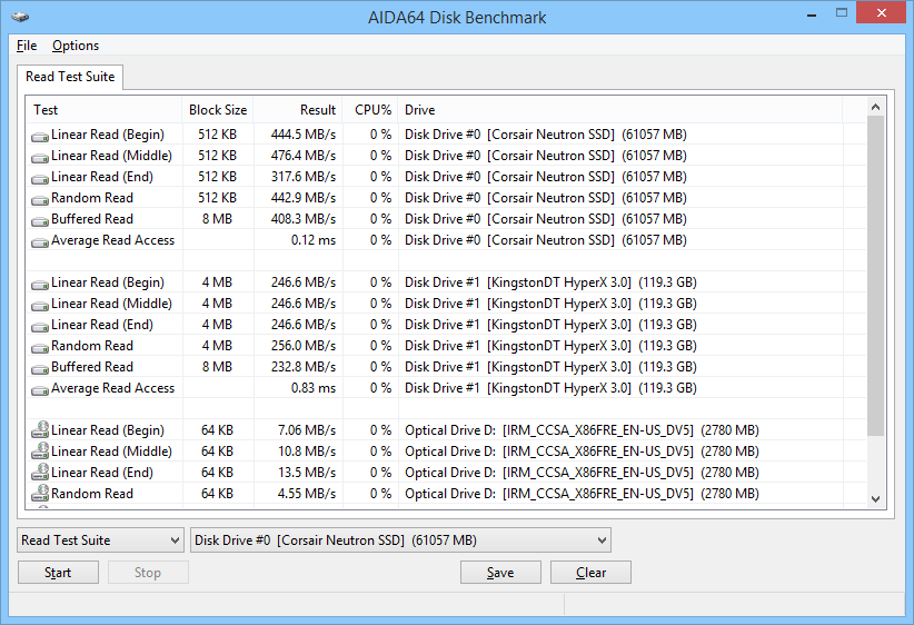 aida64 extreme disk benchmark letzter Schritt