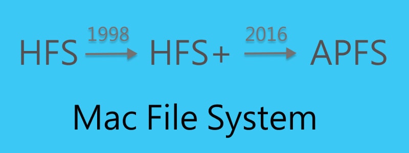 history of mac file system