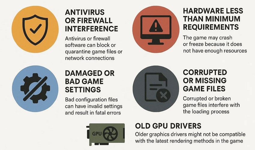reasons for fatal error