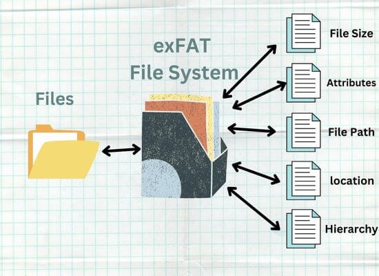 exfat file system structure