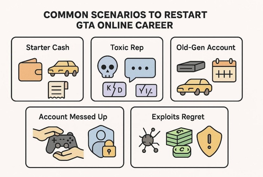 common scenarios to reset gta online