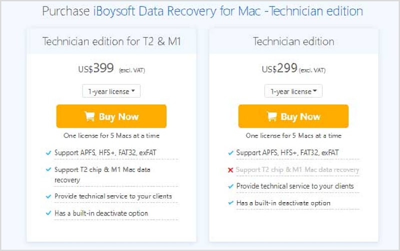 iboysoft plan and price for technician