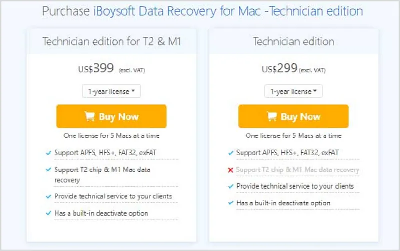 Plan y precio de iboysoft para técnicos