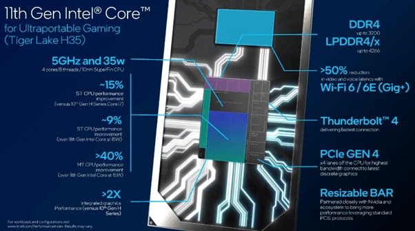 The Battle Of The Processors: M1 Chip Vs. Intel i7