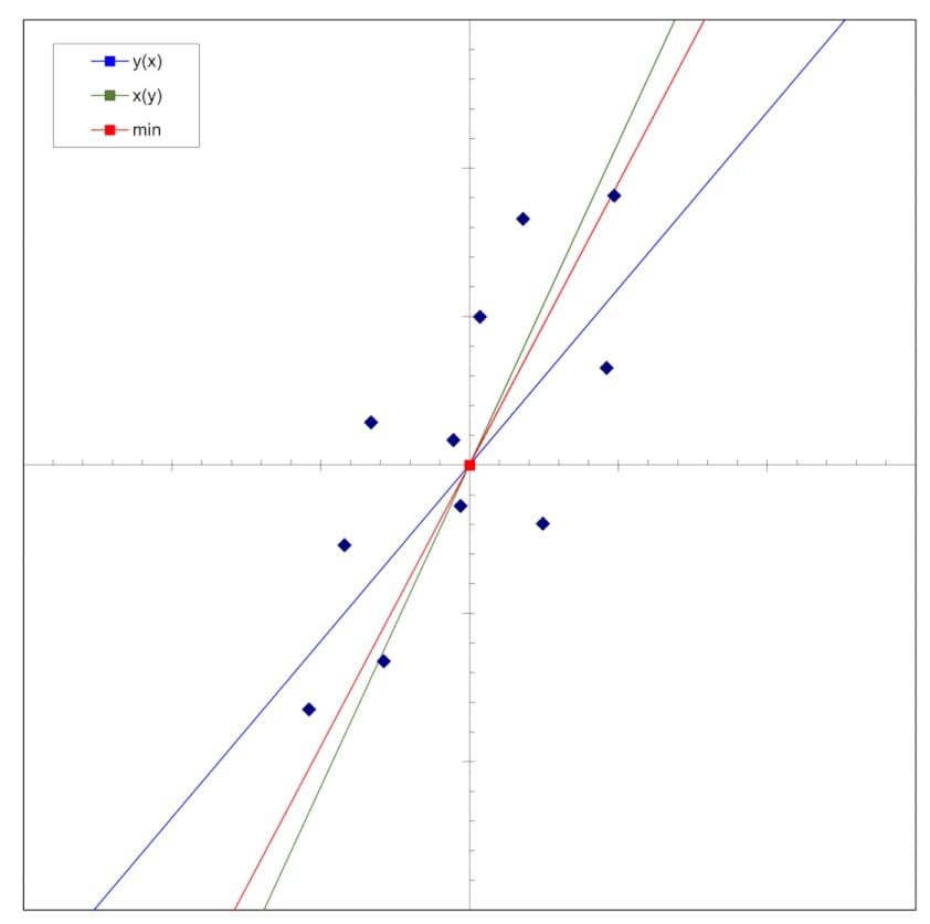 linear regression illustration